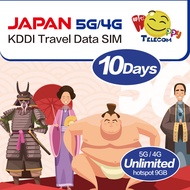 ซิม KDDI Happy Japan-10วัน5G/4G True Unlimited Local Data Sim