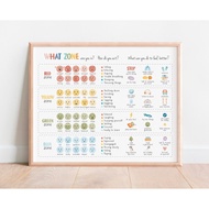 Feelings Thermometer Coping Skills Feelings Scale Chart Self Regulation Counselor Office Decor Schoo