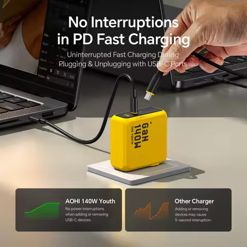 AOHI Youth 140W GaN Charger PD3.1 3-Port Type C Quick Charge For Macbook Pro Laptop USB Fast Charger