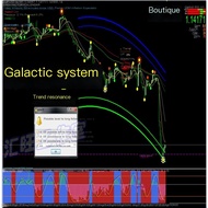 Moon Bay Early Warning Foreign Exchange MT4 Indicator Technology Analysis Indicator Disc MT4 Indicat