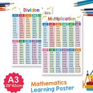 2pcs/Pack Multiplication And Division Table Poster, A3 Size Large Educational Math Poster, 16.85 X 1