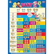 Poster Duit Ana Muslim - Alat Bantuan Mengajar Belajar Islamik Matematik
