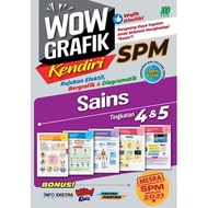Wow Grafik Kendiri SPM Sains