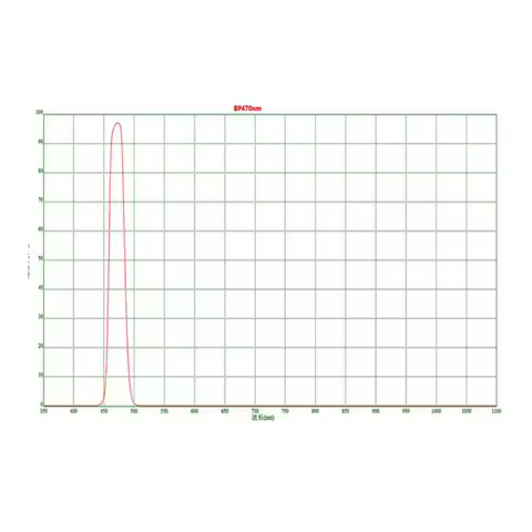 365nm 450nm 470nm 525nm 532nm 556mnm 635nm 650nm 725nm 850nm Bandpass Filter Square=8 x 8mm Thick-1.