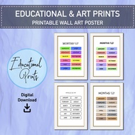 FuchsDich MONTHS OF THE YEAR Educational Learning Poster, PDF School Printable,Playroom Print,Montes