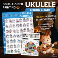 Ukulele Chord Chart Euclidean chord fingering spectrum Euclidean chord diagram
