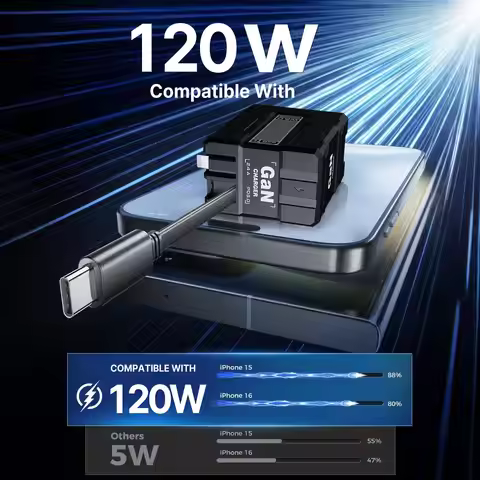 65W GaN Dual Port Fast Wall Charger With Retractable Cable 100-240V Universal Travel Charger Smart P