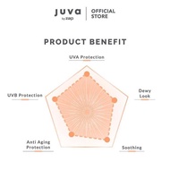 Juva by zap Glow SunSerum SPF 50 PA++++ 30 gr