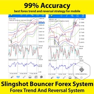 Trend Magician Pro v10 - Trend Following System 99% Accuracy