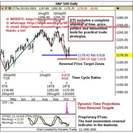 Dynamic Trader Ver.6 Trading Strategy and software Dynamic Trader 6 with Key Injector