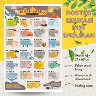 Poster Edukasi Poster 25 Nabi dan Kisahnya | Poster Nabi dan Rasul | Poster Kun Sholihan