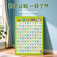 1 to 100 Number Wall Chart Young Small Connection Recognition Number Digital Table Children Learning