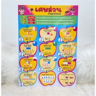 Mathematics Media A3 Poster Fractions