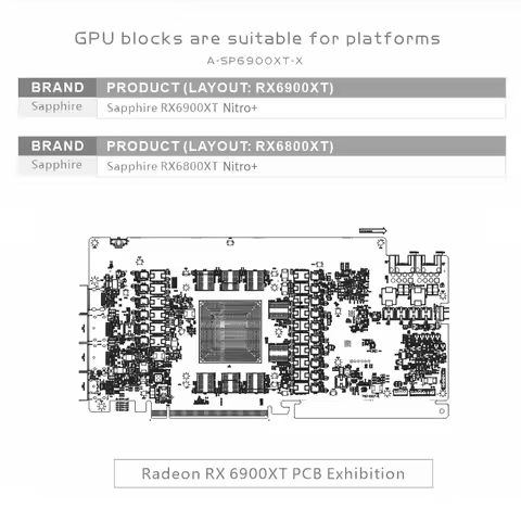 Bykski GPU Block For Radeon RX 6800/6900 XT Nitro+, GPU Water Cooling Cooler, Graphics Card Full Cov