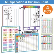 Children Learning Times Table Mathematics Educational Posters Dry Erase Home School Parent-child Int