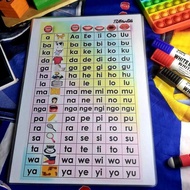 COD ABAKADA LAMINATED CHART