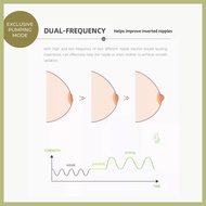 ➥ ◸ ☈ ANLY KISS Power Pump Electric Breast Pump With Double Hands-free Collection Cups