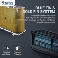 Gree Gwc-07C3E Ac 3/4Pk Low Watt(460Watt)Unit Only