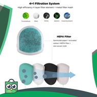 Promo HEPA FIlter PM2.5 Masker 5 PCS for MI Pudun Q5 Pro Mask