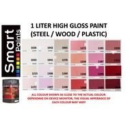 TOPLUS High Gloss Paint Pink Red Wood Steel Grill Plywood Plastic Paint | Cat Minyak Besi Kayu Pintu  Pagar Tingkap