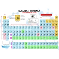 Periodic Table of Chemical Elements - Modern Periodic Table - Nusantara Literacy Team - LN