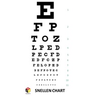 SNELLEN CHART FOR VISUAL ACUITY TESTING