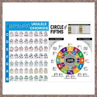 [partylo.] Ukulele Chord Chart Sticker Ukulele Chord Chart for Beginner Big Size