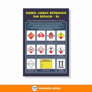 Poster Simbol Limbah B3