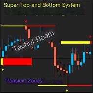 Top Bottom Foreign Exchange MT4 Indicator Technology Analysis Indicator Viewing Disc MT4 Indicator T