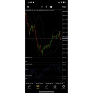 Forex Indicator Paduu Gold Xauusd