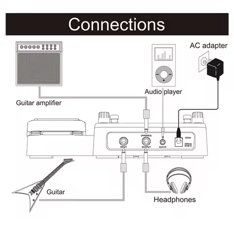 Mooer Multi-Fx Footswitch Controller W/ 180S Looper Compatible Ge100/pe100 Metronome, Tap Tempo, Eff
