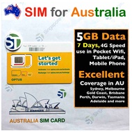 Best 5GB Australia Prepaid Mobile SIM Card Data Call Roam Optus AUS 4G 5G SMS Travel Sydney Melbourn
