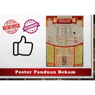 Poster Panduan Bekam | Poster Bekam