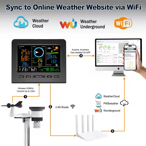 Weather Station 8-in-1 Wireless Weather Station with WiFi Sync Solar Powered Outdoor Sensor Real-tim