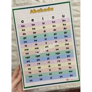 {new}Abakada A4 Laminated Educational Wall Chart