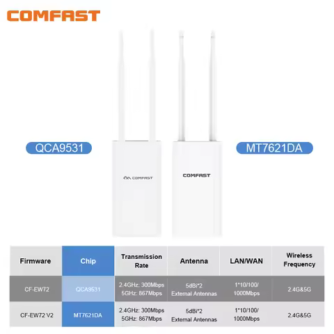 COMFAST Outdoor AP Gigabit Port EW72V2 High Power 1200Mbps Dual Band 2.4ghz/5Ghz Router Antenna Wi F