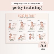 Bramble – Potty Training Visual Guide for Toddlers | Step-by-Step Toilet Routine Chart | Autism ADHD