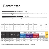 Original Noeby-Vertical Jigging Fishing Rod, 1.91m M ML Fuji Guides Lure, 2 Section Spinning Rods fo