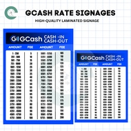 Laminated GCash Rate Signage | GCash Cash In & Cash Out Rate Board | E-Wallet Tarpaulin | Business