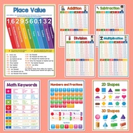 8Pcs/set English Math Posters Numbers Learning Addition Subtraction Multiplication Division Shapes A