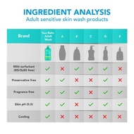 Good Product Suu Balm Body Wash Sabun Subalm Dewasa Sensitif Eczema Eksim Psiorasis Best Seller
