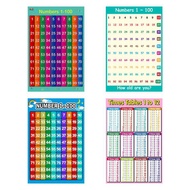 JOY Number 1 - 100 ,Learning To Count-Childrens Wall Chart Educational Maths Educational Learning Po