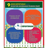 10 KEPING BANNER 9 JENIS KEPINTARAN DALAM INVENTORI KECERDASAN PELBAGAI (PSIKOMETRIK) IKeP BIMBINGAN