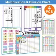4Pcs Multiplication Division Whiteboard, 8"x11" Division Practice White Board with Times Table Chart