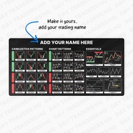 Trading Desk Mat | Candlestick & Chart Patterns | Day Trader Gift