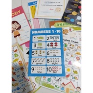 A4 Laminated Chart Educational Wall Charts for Kids Learning Charts Educational Chart Wall Poster Ki