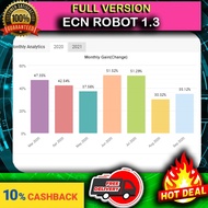 🤑🤑EA ECN ROBOT 3.0 [MODAL SERENDAH $1] [£1999] + FREE GIFT 1 INDICATORSuper DealUNLIMITED VERSIONCod