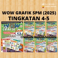 [OG] Buku Rujukan SPM: Wow Grafik SPM KSSM (Tingkatan 4 & 5) 𝐄𝐃𝐈𝐒𝐈 𝟐𝟎𝟐5 - Sasbadi