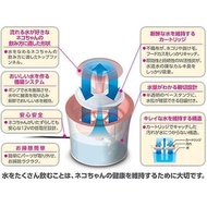 Free Shipping Japan GEX GEX Cat Automatic Circulating Water Dispenser Cat Automatic Water Dispenser 
