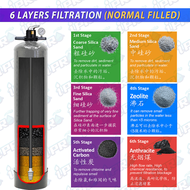 Waterman Outdoor Sand Water Filter With Installation - KL and Selangor and Seremban Only - Fast Deli